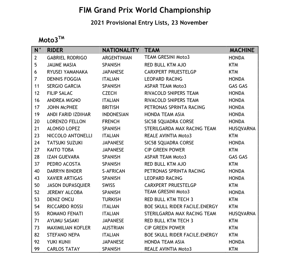 FIM Grand Prix World Championship 2021 Provisional Entry Lists, 23 November