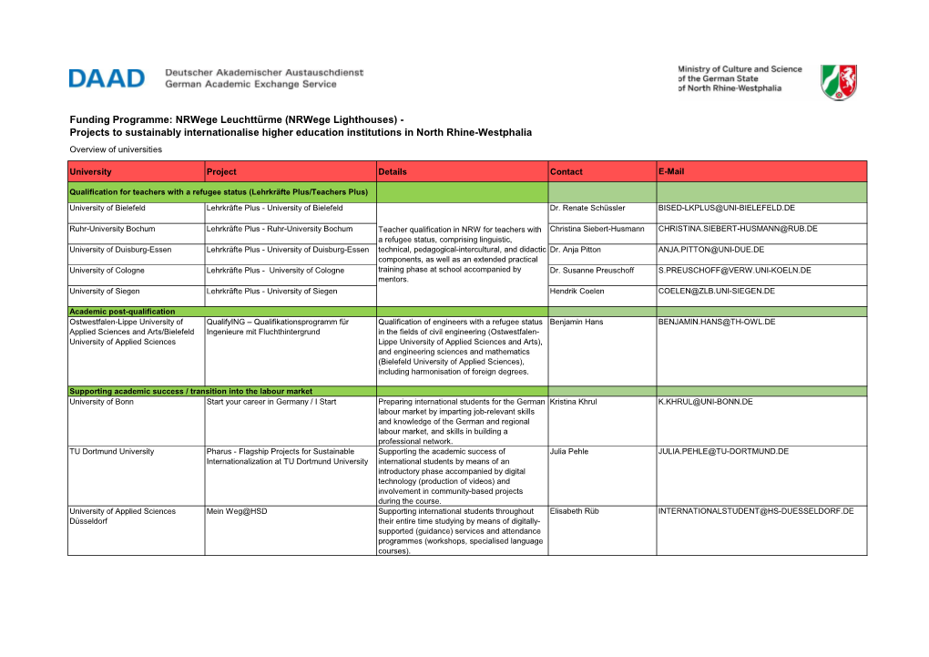 Funding Programme: Nrwege Leuchttürme