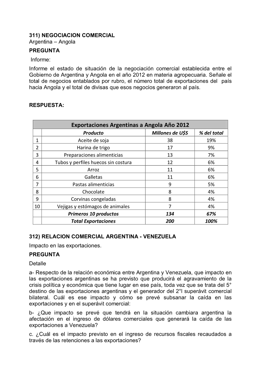 311) Negociacion Comercial