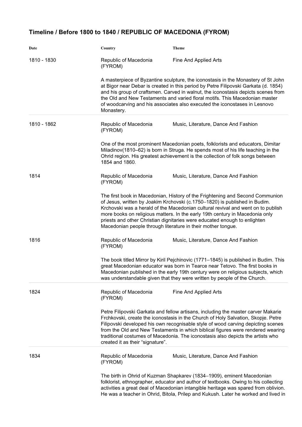 Timeline / Before 1800 to 1840 / REPUBLIC of MACEDONIA (FYROM)