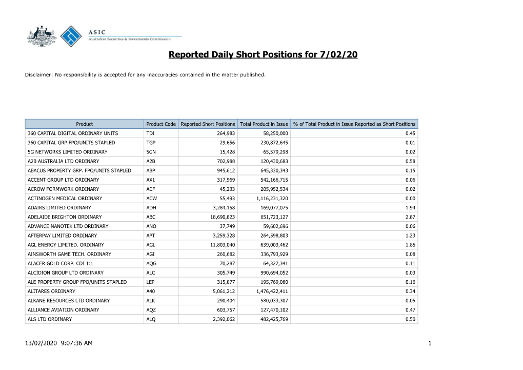 Reported Daily Short Positions for 7/02/20