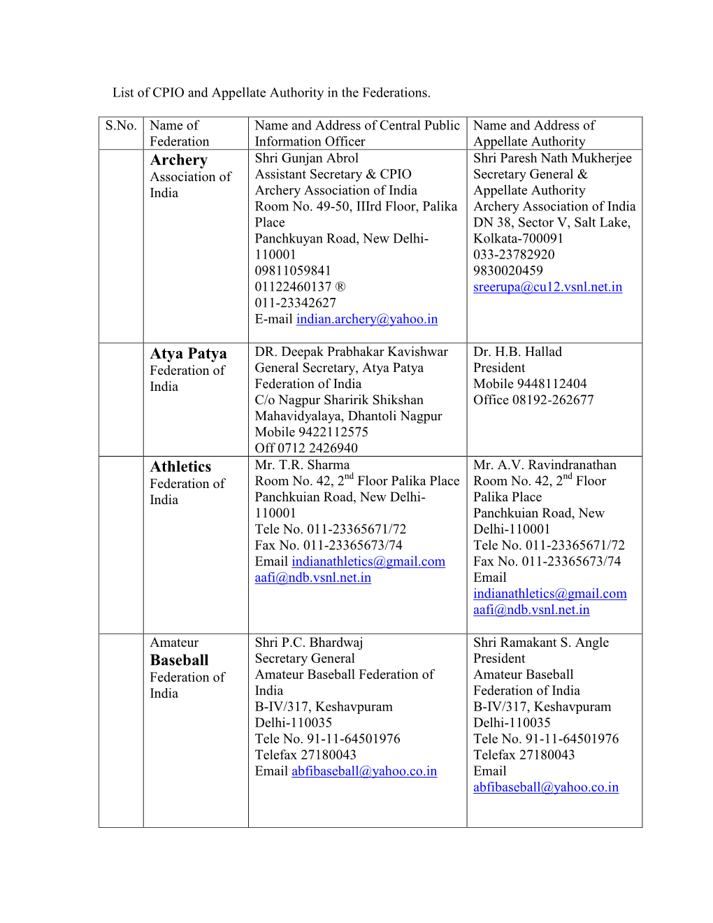 List of CPIO and Appellate Authority in the Federations