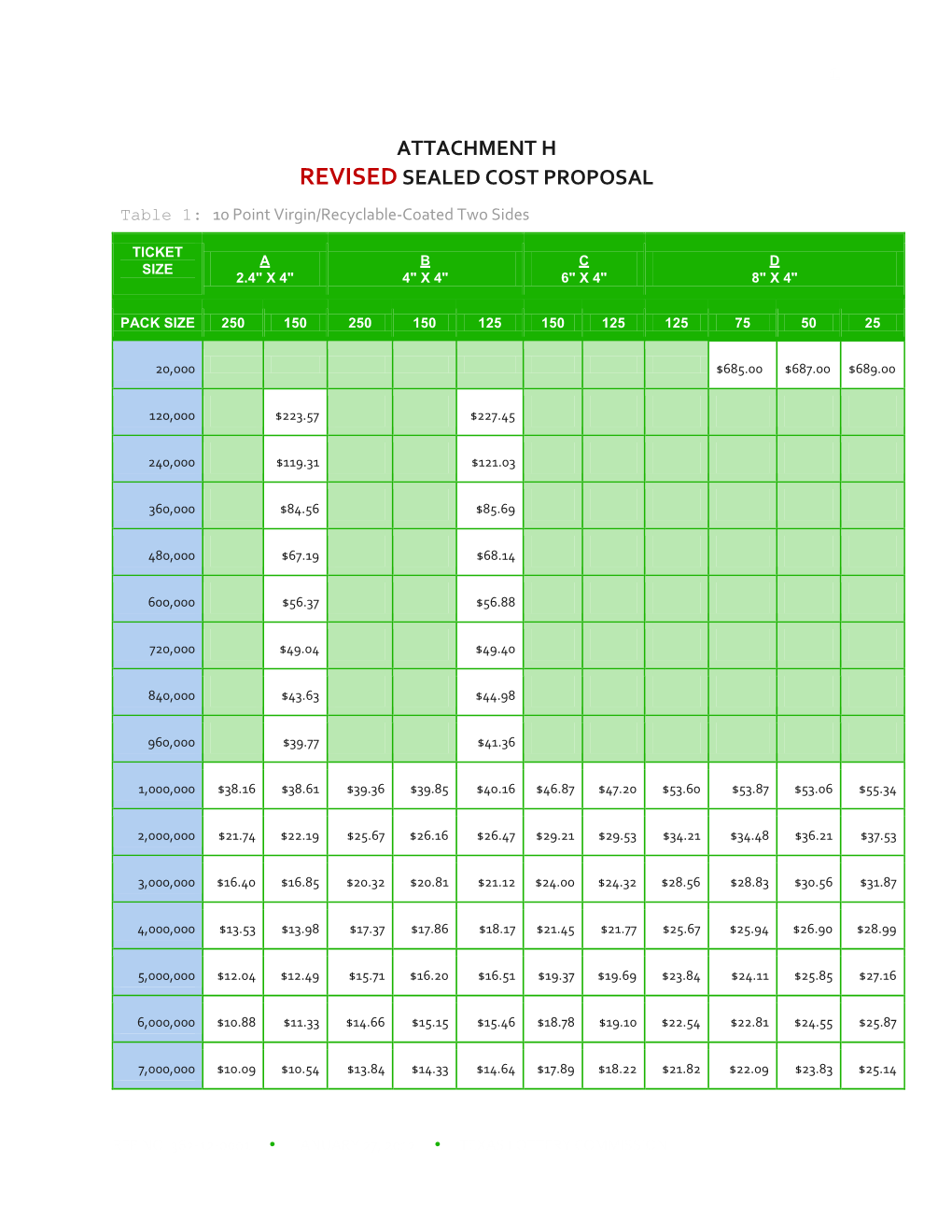 SGI Cost Proposal