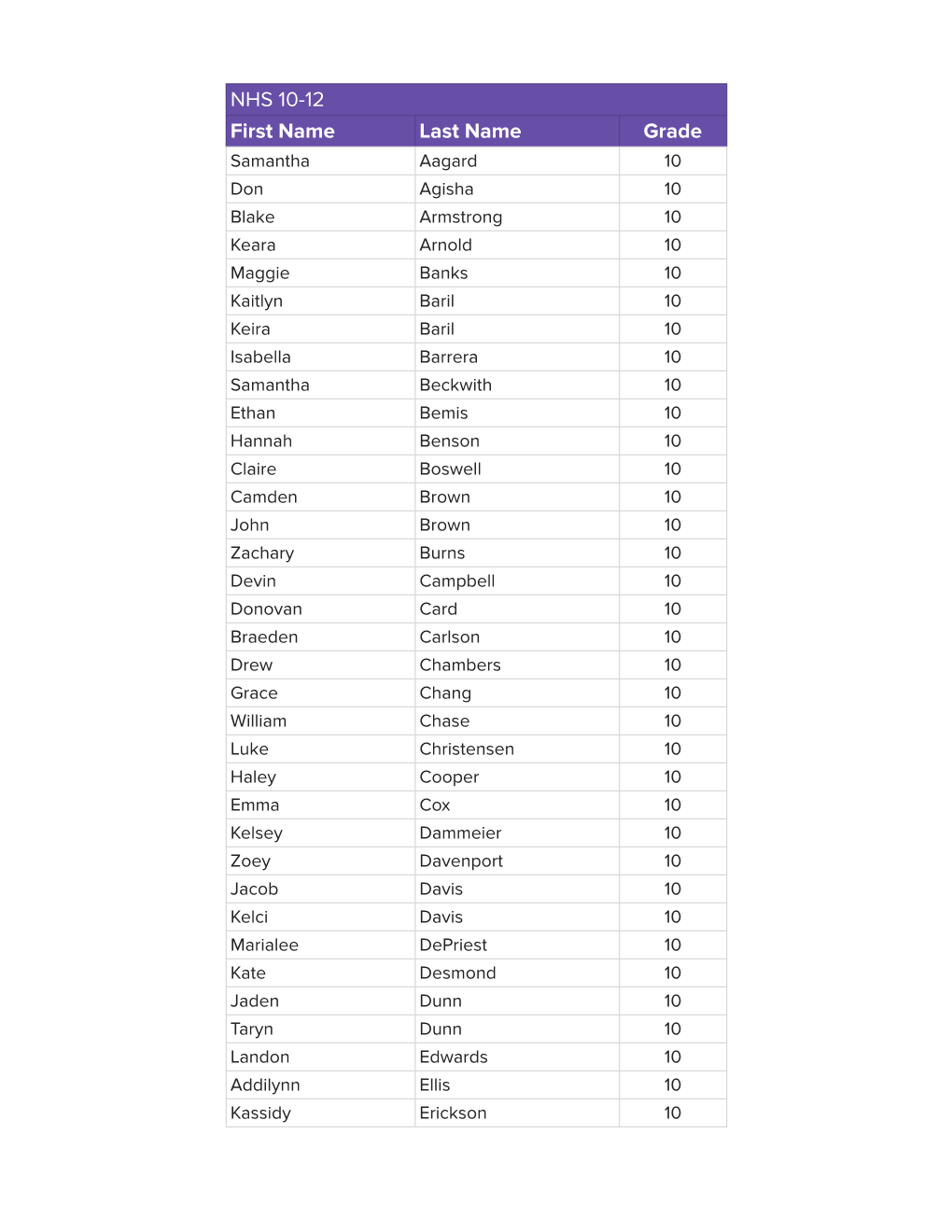NHS 10-12 First Name Last Name Grade