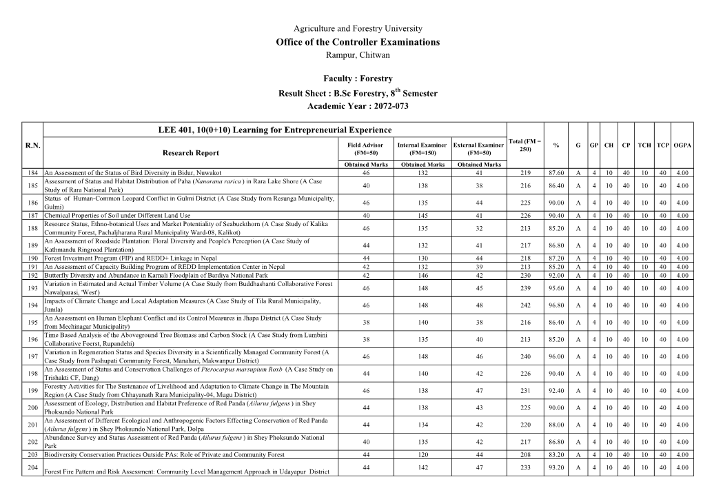 LEE Result 8Th Sem. B.Sc. Forestry 072-073 Final.Xlsx