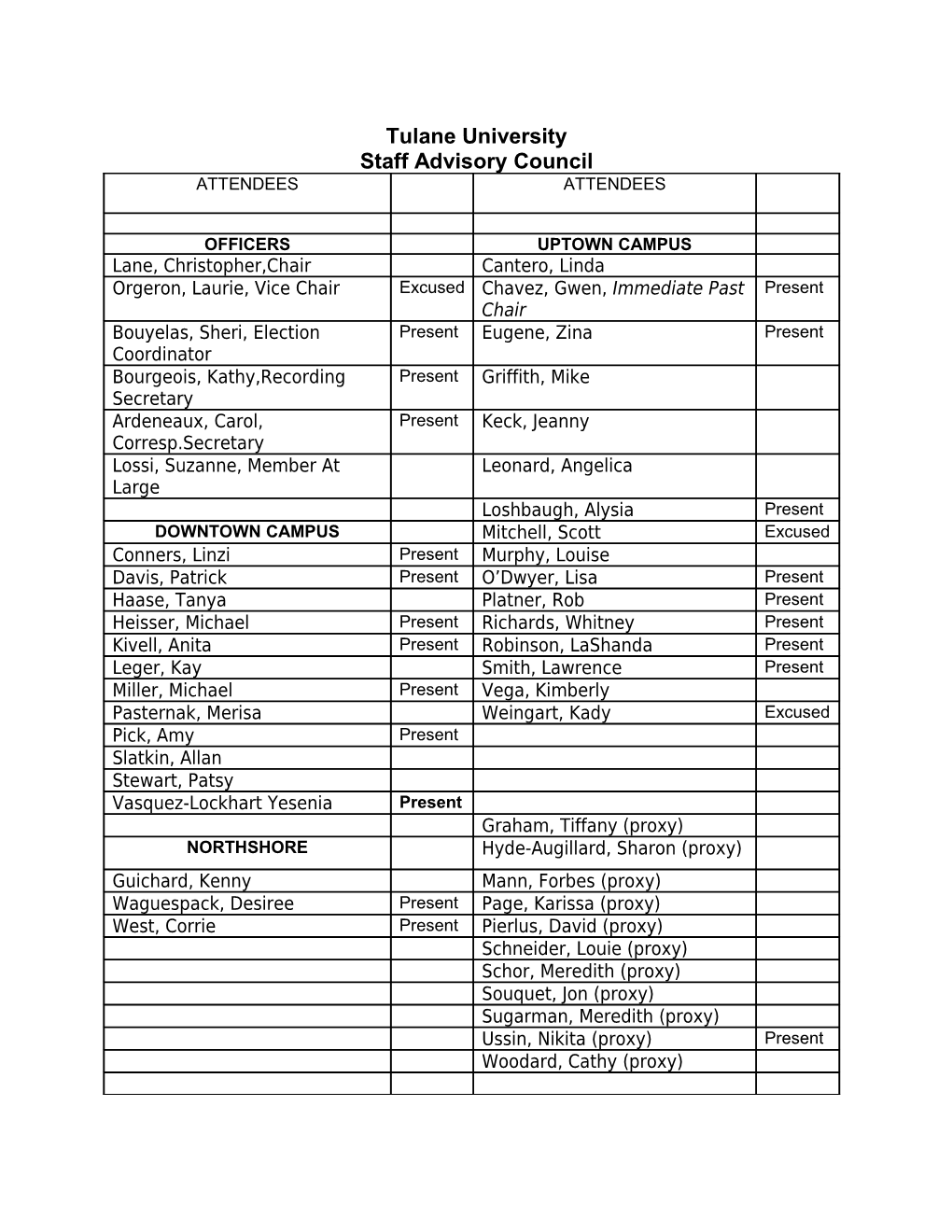 TU Staff Advisory Council Meeting December 08, 2011 Page 8