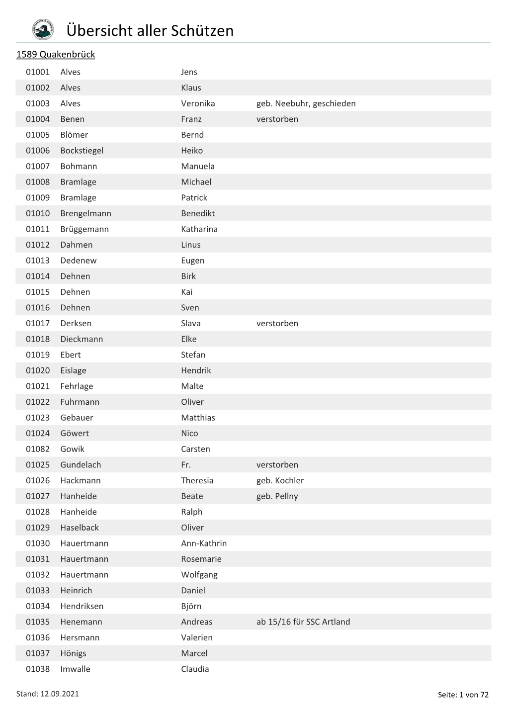 Übersicht Aller Schützen 1589 Quakenbrück 01001 Alves Jens 01002 Alves Klaus 01003 Alves Veronika Geb