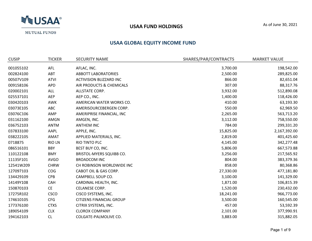 Usaa Fund Holdings Usaa Global Equity Income Fund