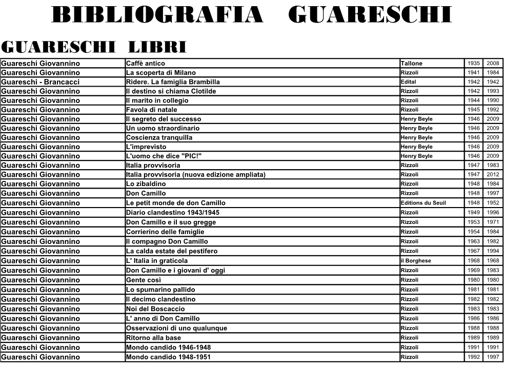 Bibliografia Guareschi