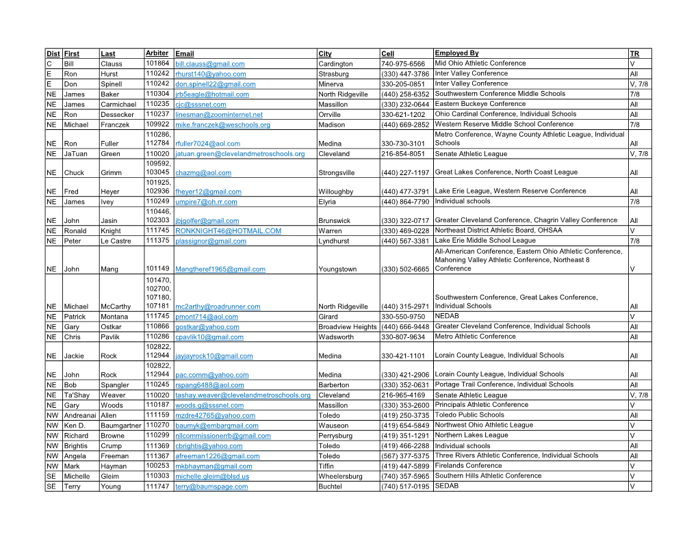 Dist First Last Arbiter Email City Cell Employed by TR C Bill Clauss