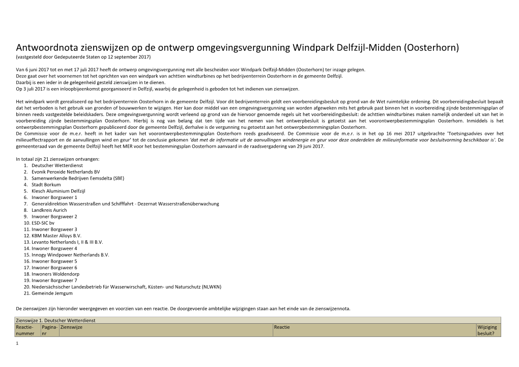 Antwoord Op Zienswijzennota Windpark Oosterhorn 15 Oktober