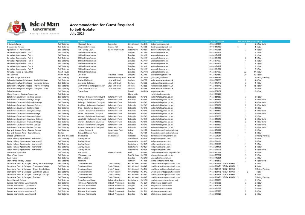 List of Accommodation for Self-Isolation