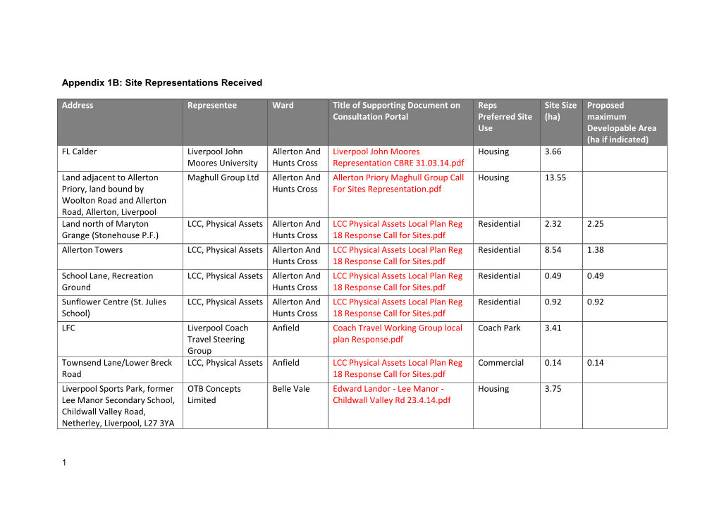 Reports to Select Committees