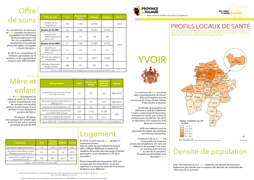 Profil Local De Santé De La Commune De Yvoir