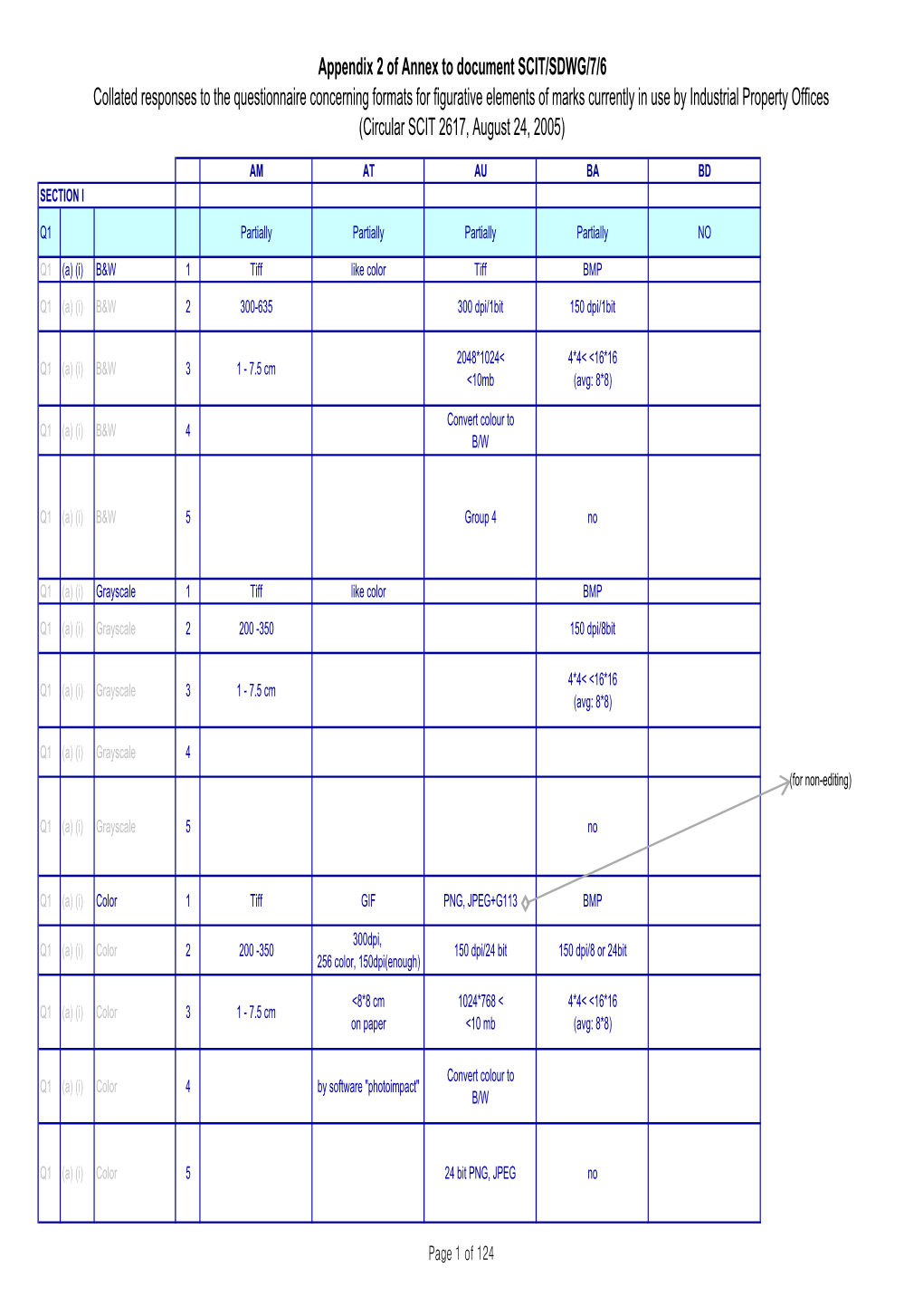 Scit Sdwg 7 6