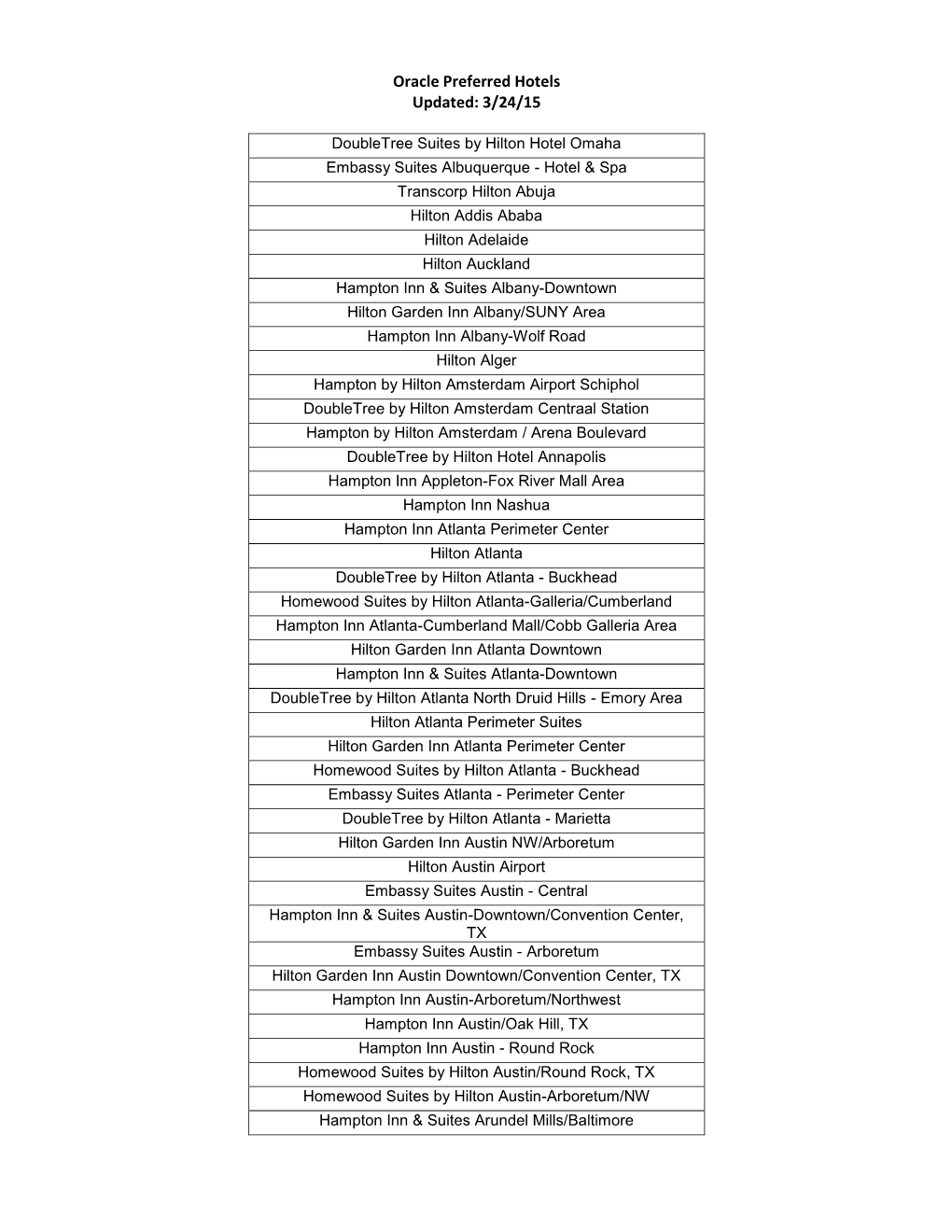 Oracle Preferred Hotels Updated: 3/24/15