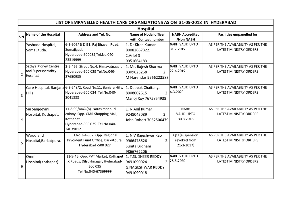 LIST of EMPANELLED HEALTH CARE ORGANIZATIONS AS on 31-05-2018 in HYDERABAD Hospital Name of the Hospital Address and Tel