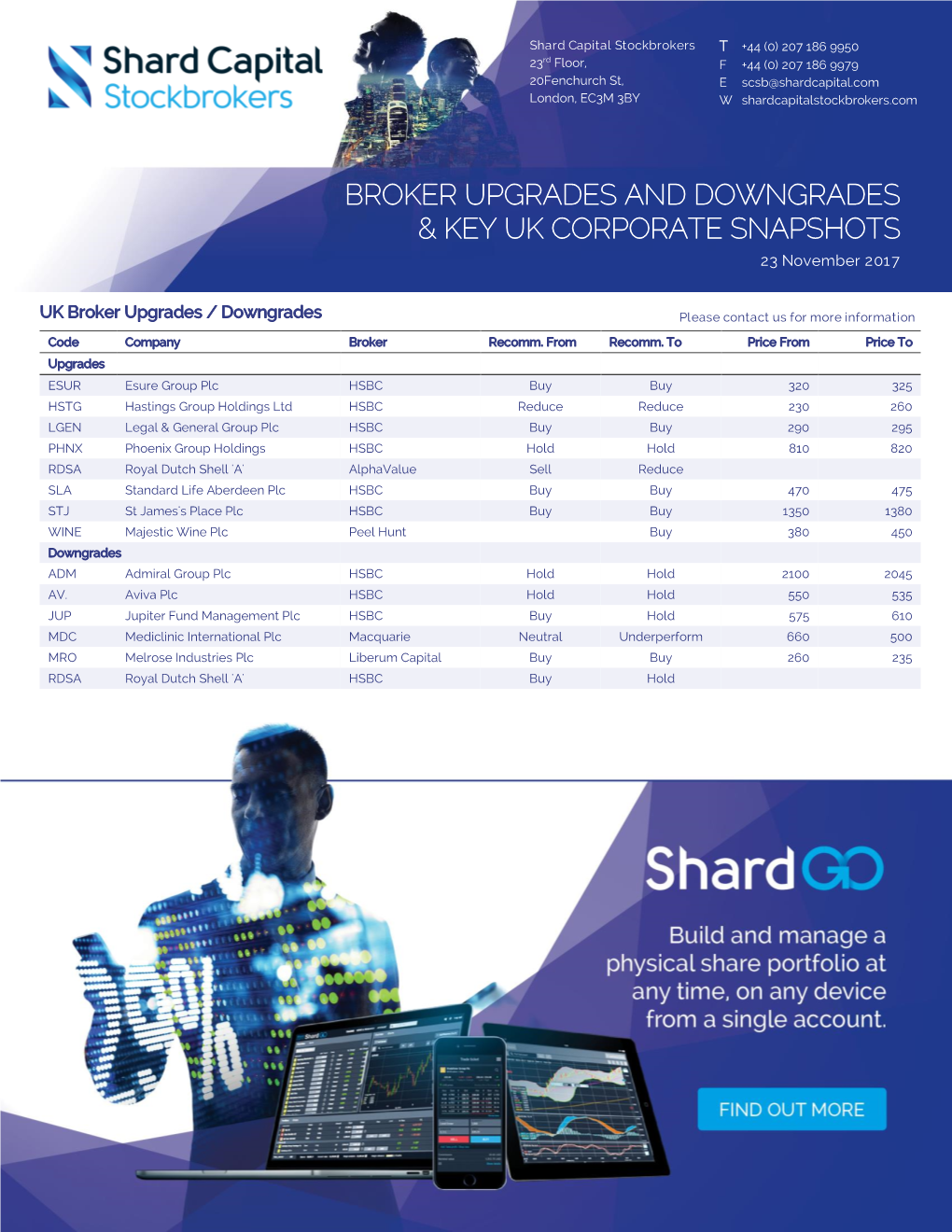 Broker Upgrades and Downgrades & Key Uk