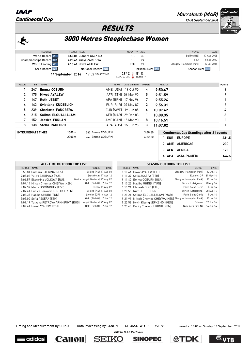 RESULTS 3000 Metres Steeplechase Women