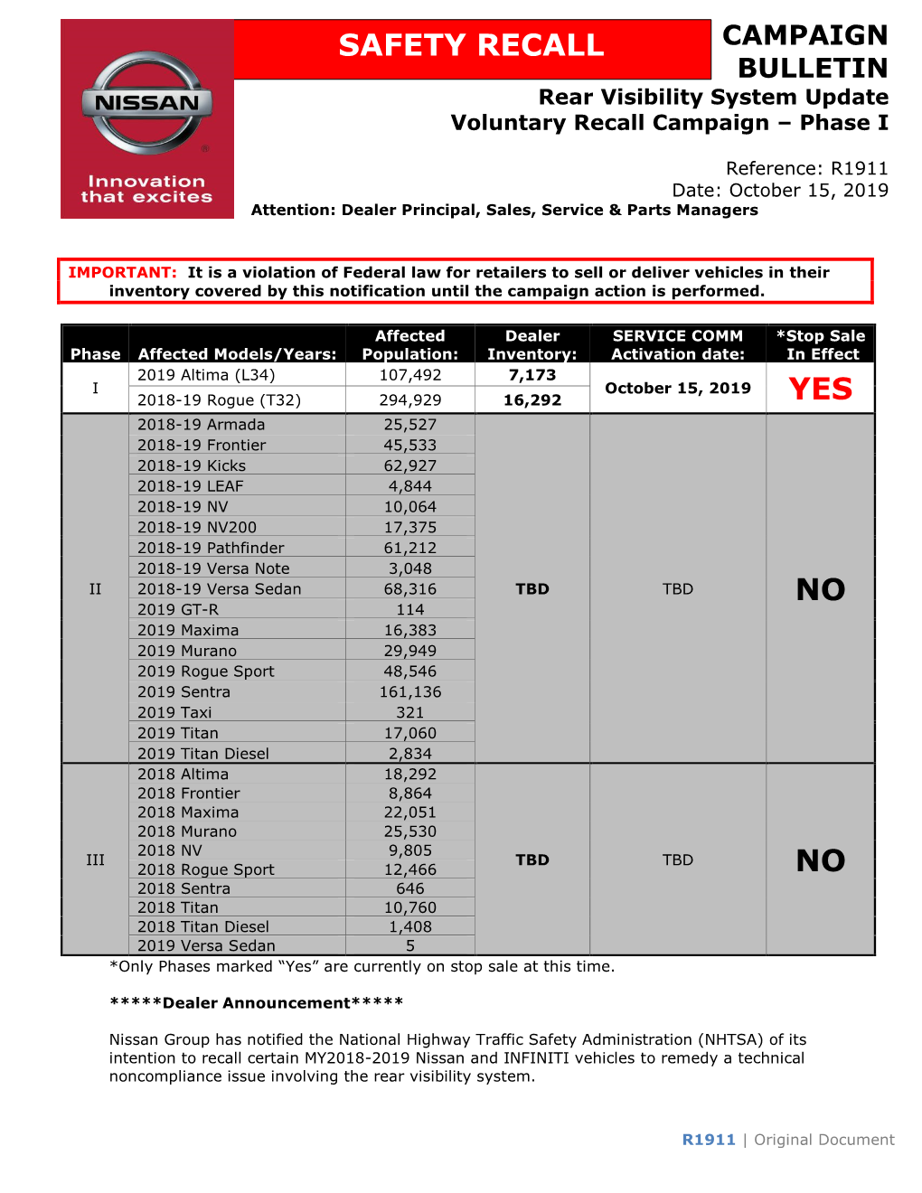 Safety Recall Yes No No