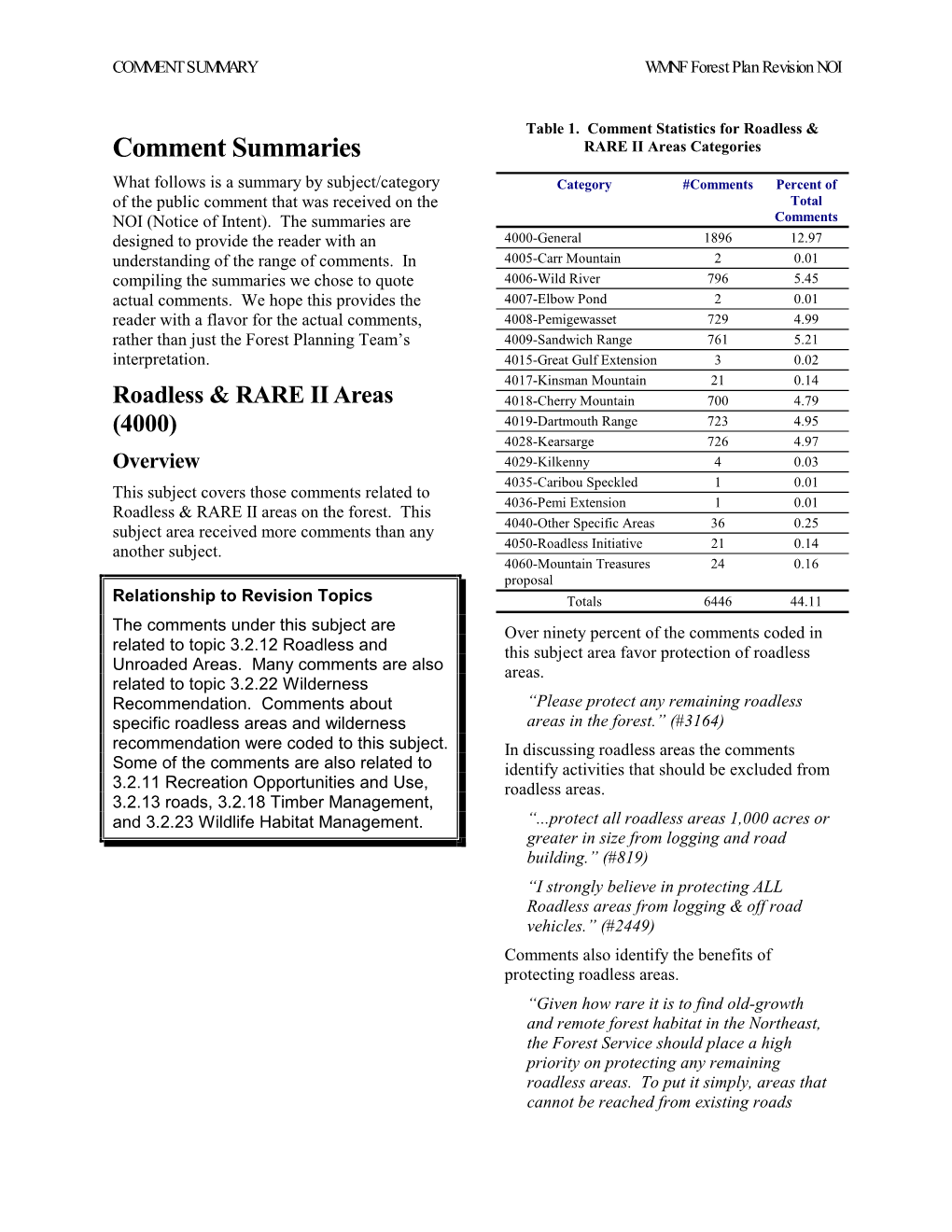 Comment Summary, WMNF Forest Plan Revision