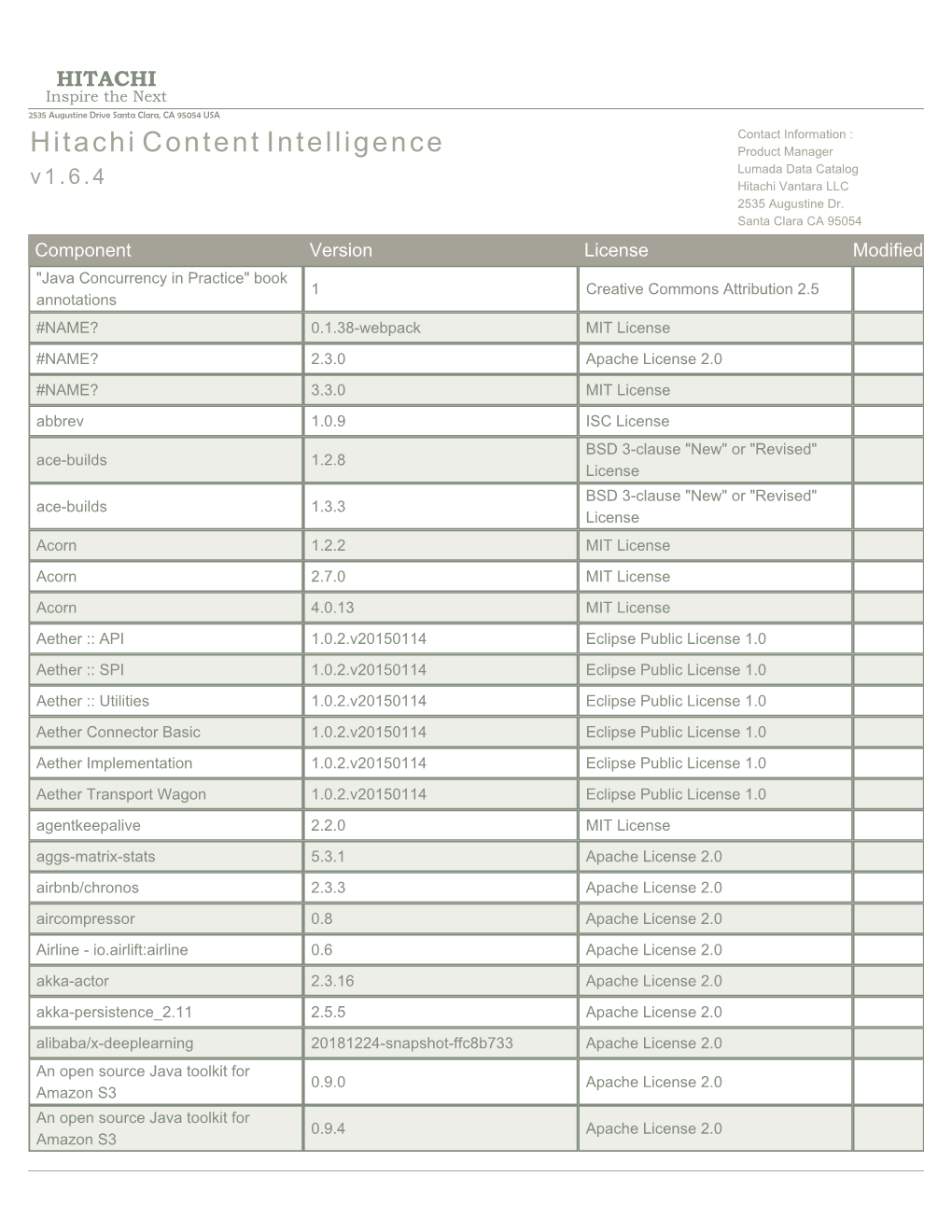 HCI OSS Licenses V1.6.4.Pdf