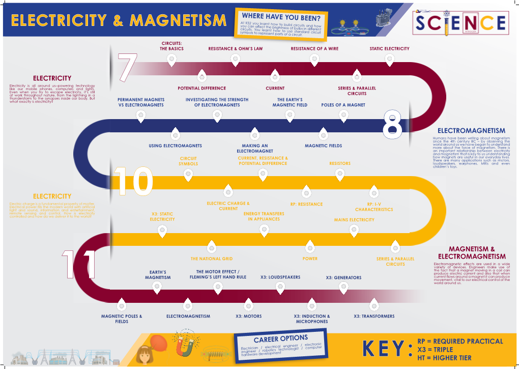 Electricity Electromagnetism