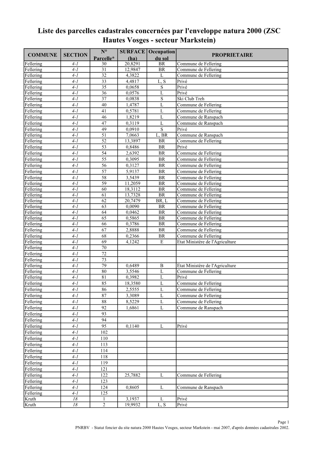 Liste Des Parcelles Cadastrales