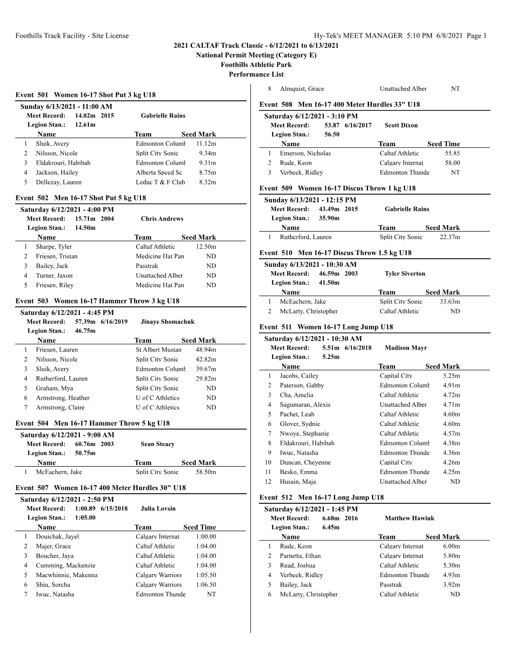 6/12/2021 to 6/13/2021 National Permit Meeting (Category E) Foothills Athletic Park Performance List