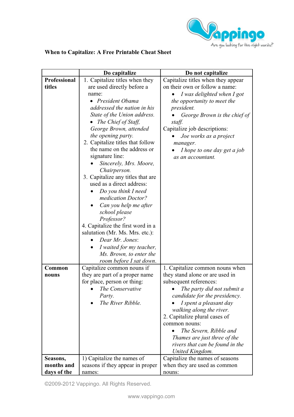 Capitalization Do’S And Don’Ts: A Cheat Sheet