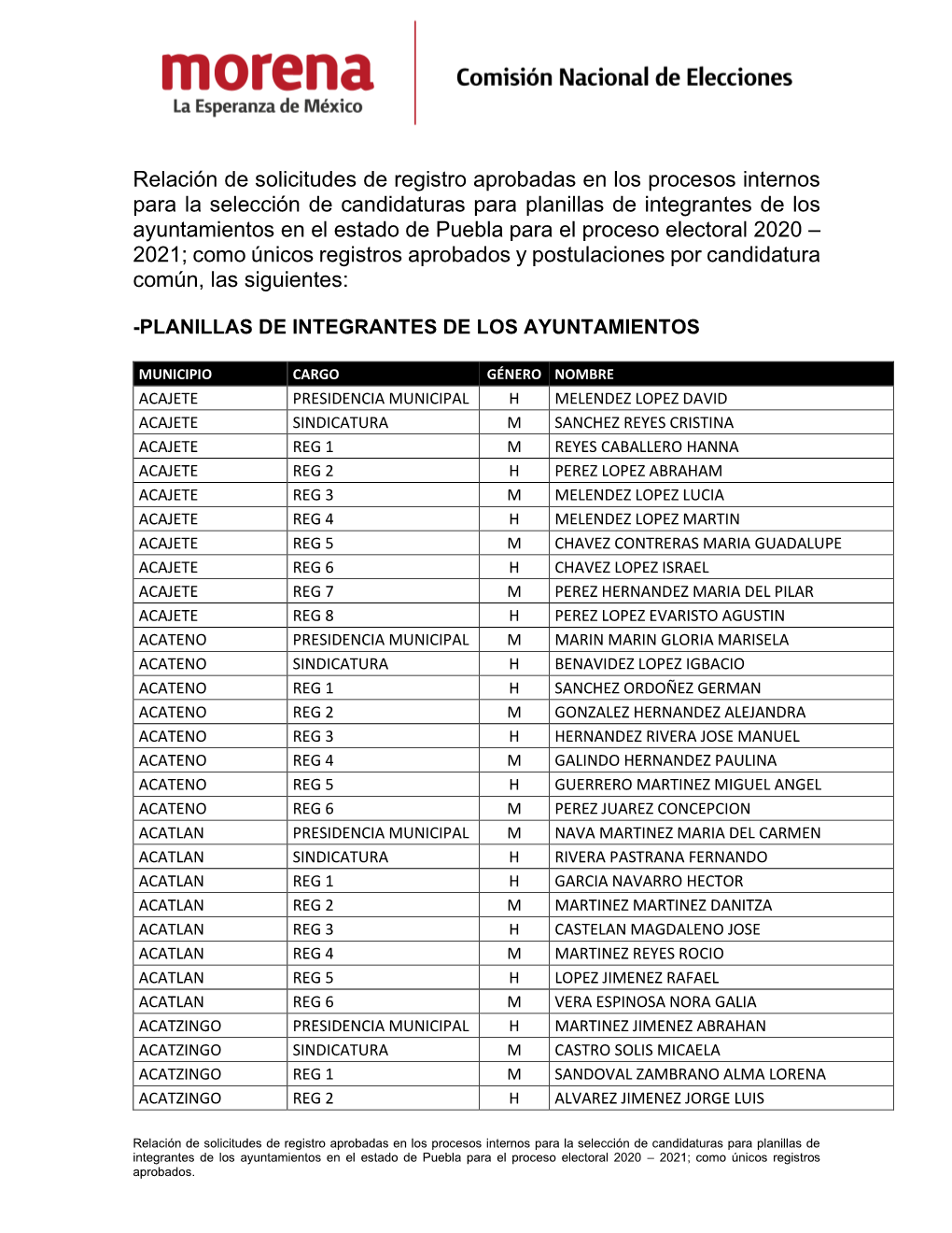 Relación De Registros Finales Planillas De Los Ayuntamientos