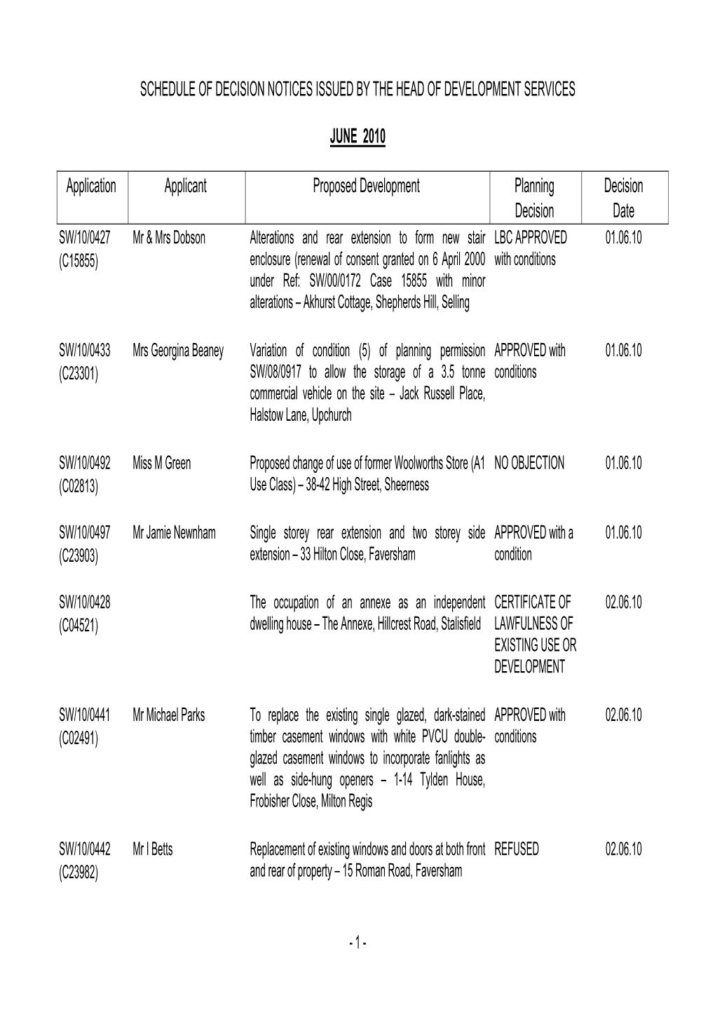 Schedule of Decision Notices Issued by the Head of Development Services