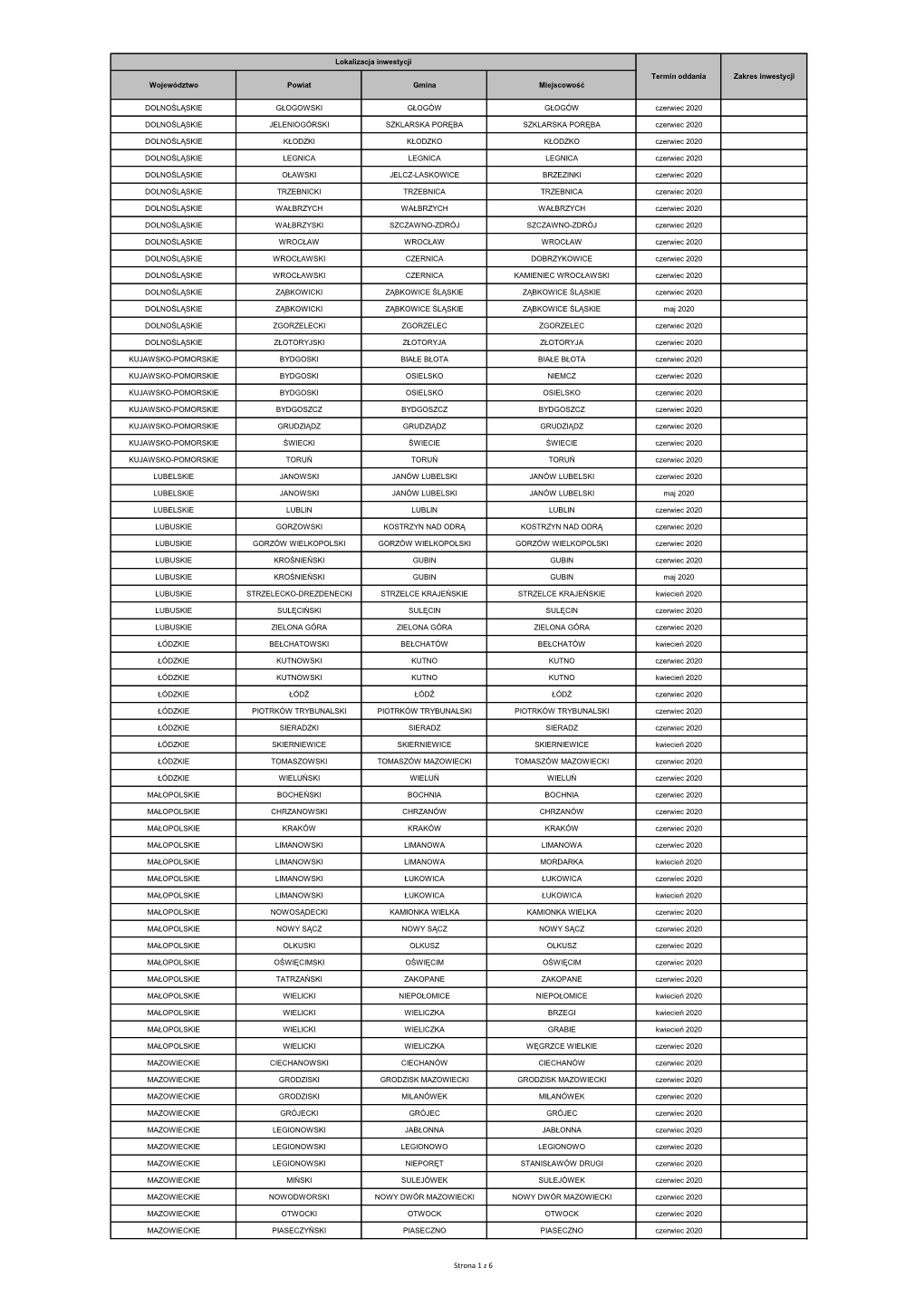 Strona 1 Z 6 Lokalizacja Inwestycji Termin Oddania Zakres Inwestycji Województwo Powiat Gmina Miejscowość