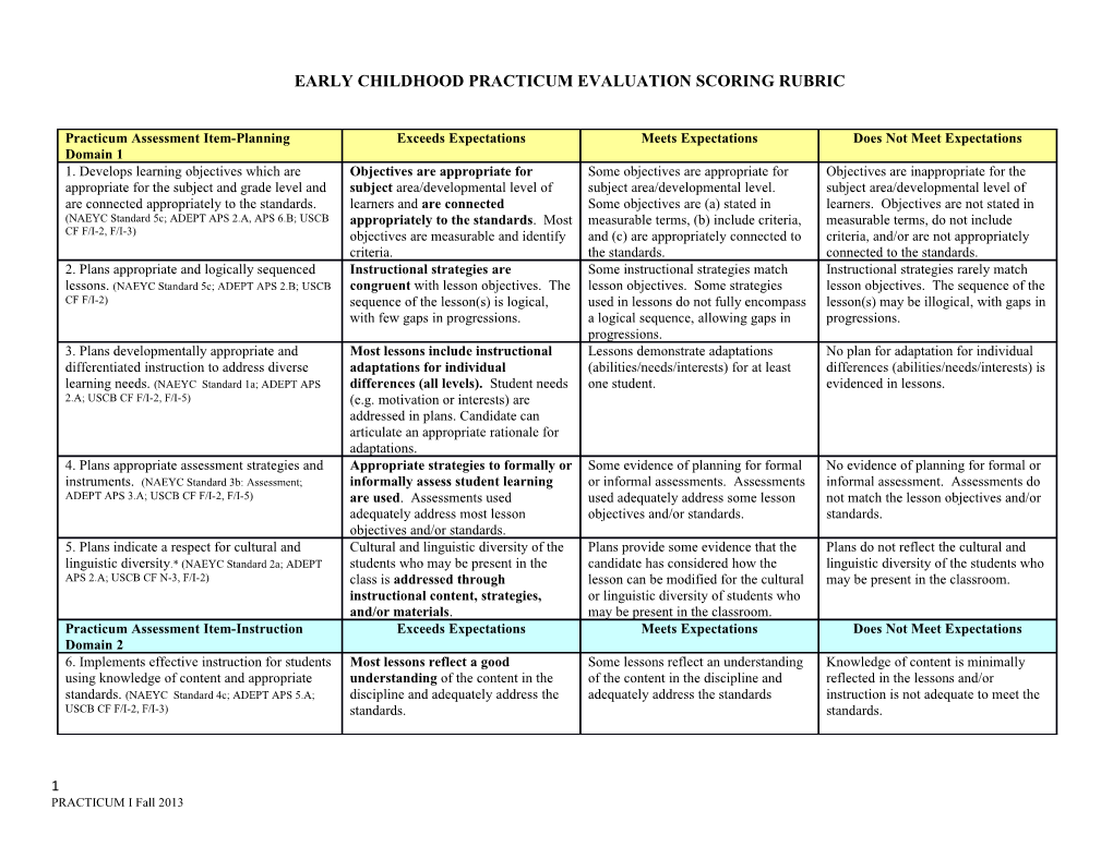 Early Childhood Practicum Evaluation Scoring Rubric