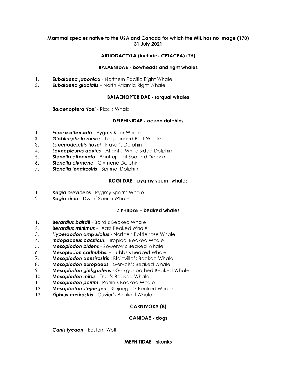 Mammal Species Native to the USA and Canada for Which the MIL Has No Image (170) 31 July 2021