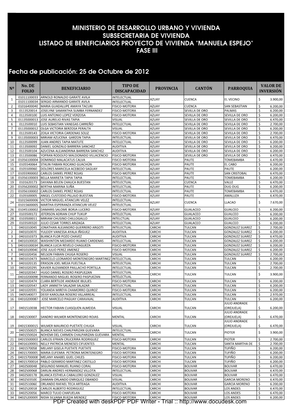Fecha De Publicación: 25 De Octubre De 2012 MINISTERIO DE