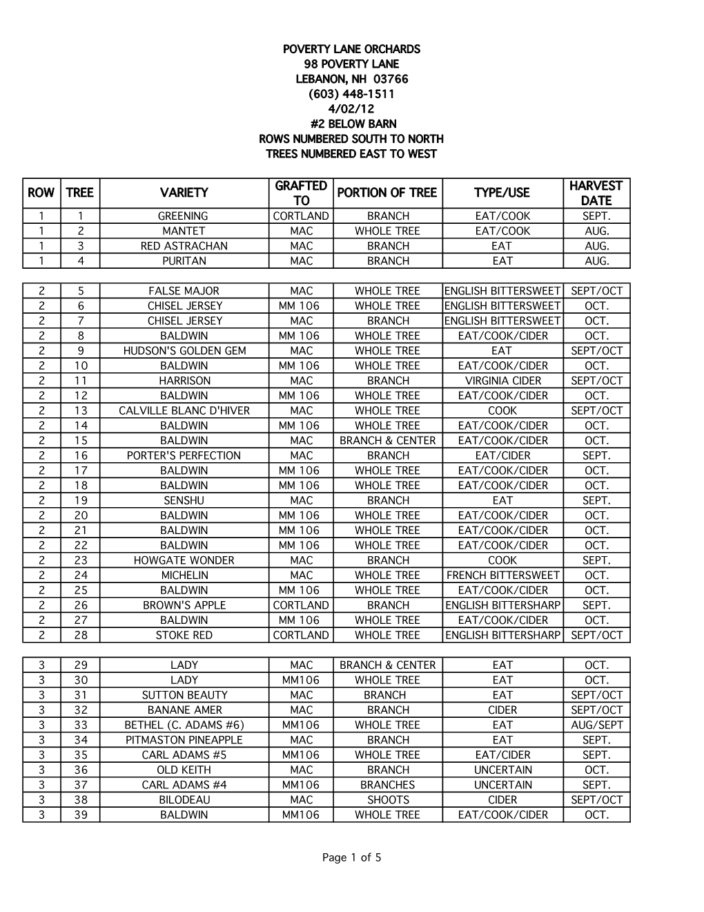 12.04.02 2 Below Variety Chart