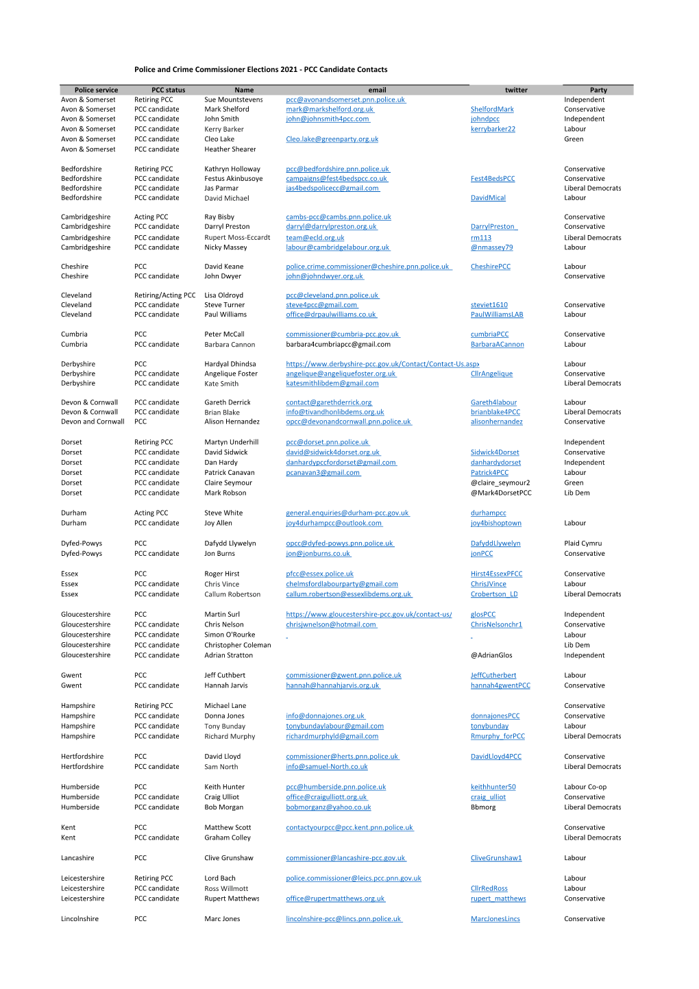 Police and Crime Commissioner Elections 2021 - PCC Candidate Contacts