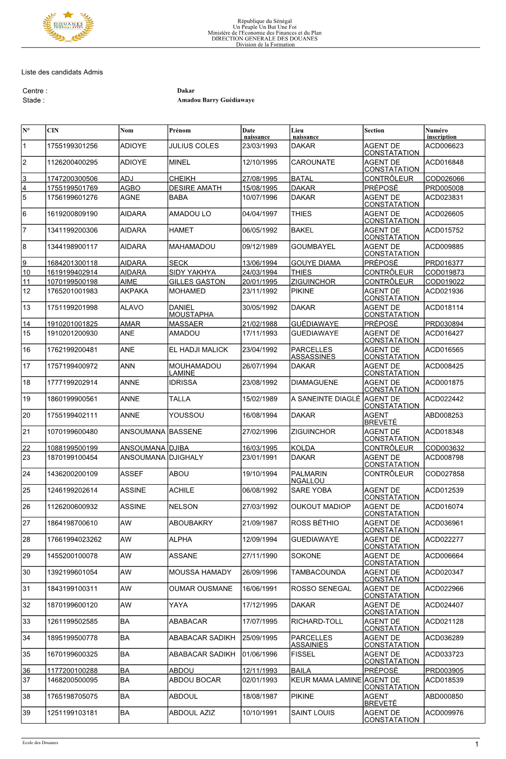 Liste Des Candidats Admis Centre : Stade : 1 1755199301256 ADIOYE JULIUS COLES 23/03/1993 DAKAR AGENT DE CONSTATATION ACD006623