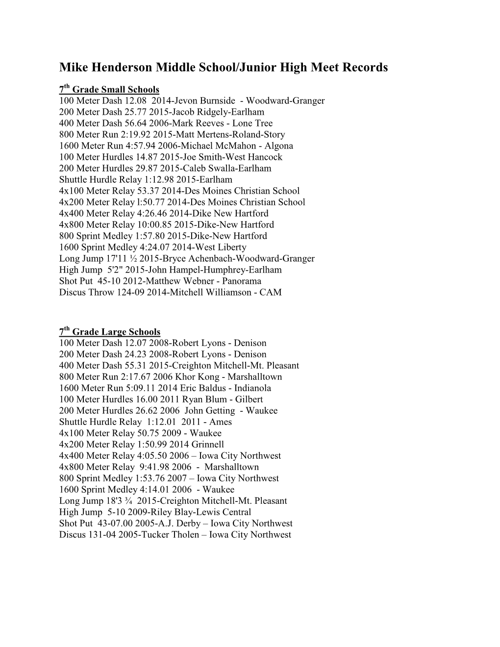 Mike Henderson Middle School/Junior High Meet Records