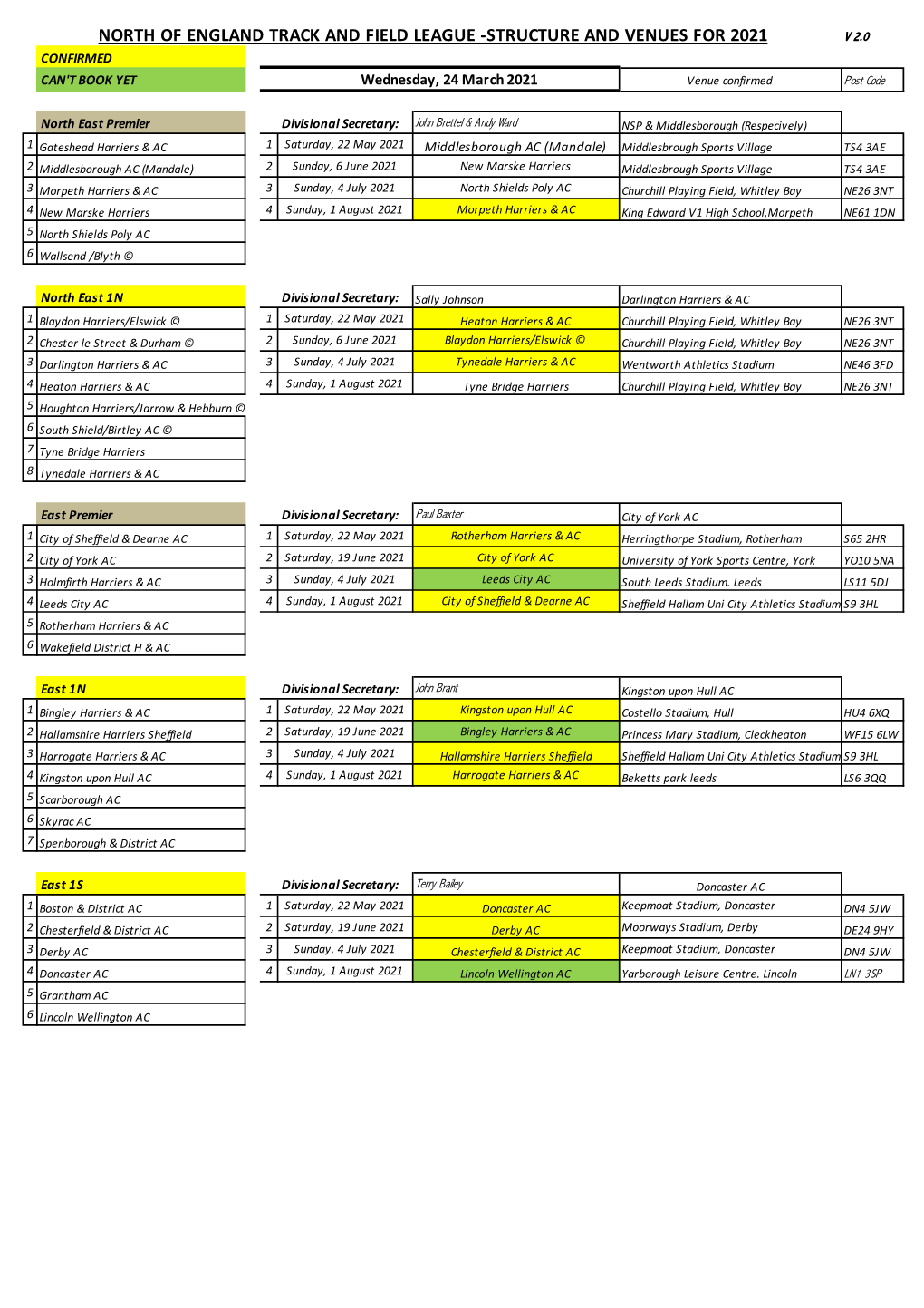 2021 Noe League Structure and Venues V