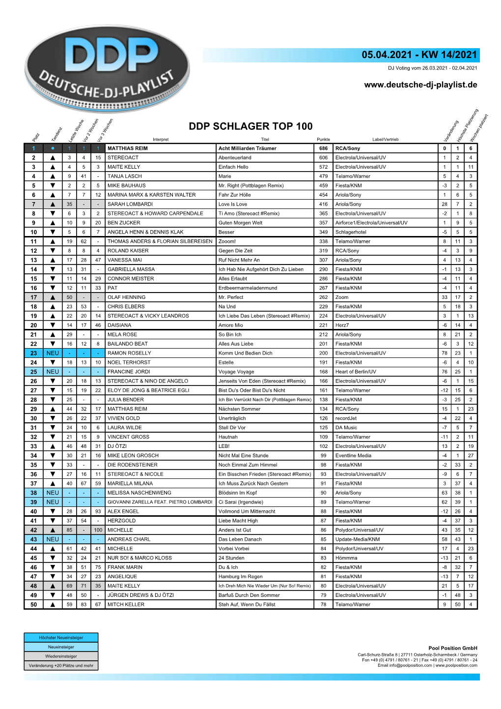 Kw 14/2021 Ddp Schlager Top