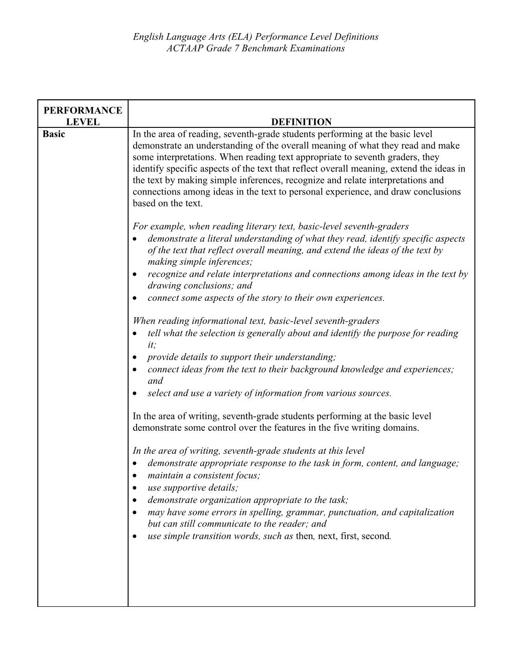 Mathematics Performance Level Definitions