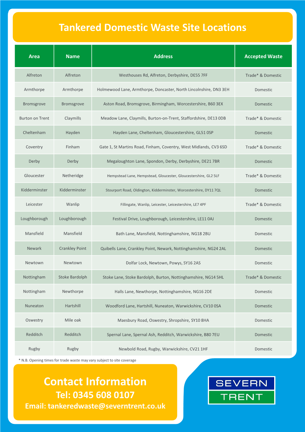 Contact Information Tel: 0345 608 0107 Email: Tankeredwaste@Severntrent.Co.Uk Tankered Domestic Waste Site Locations