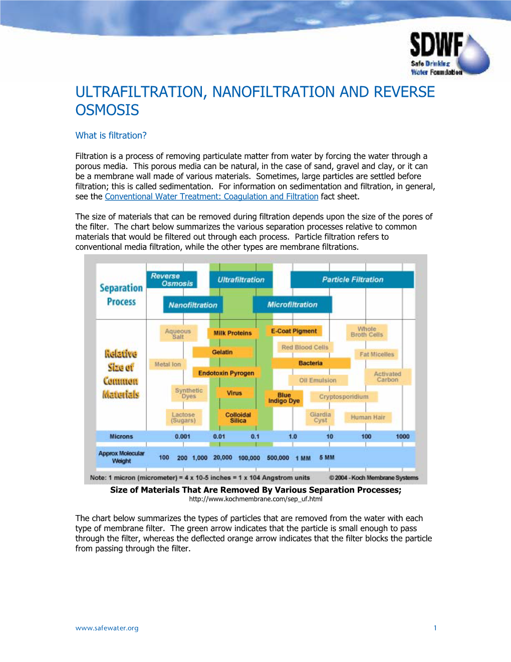 Ultrafiltration, Nanofiltration and Reverse Osmosis