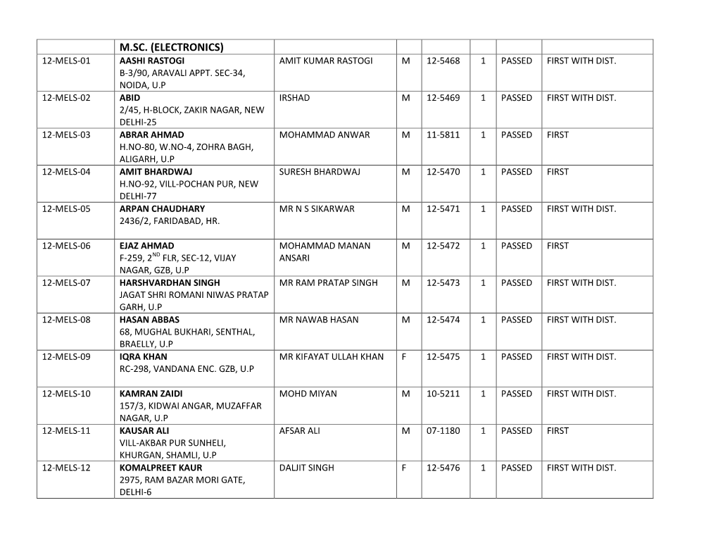 M.Sc. (Electronics) 12-Mels-01 Aashi Rastogi Amit Kumar Rastogi M 12-5468 1 Passed First with Dist