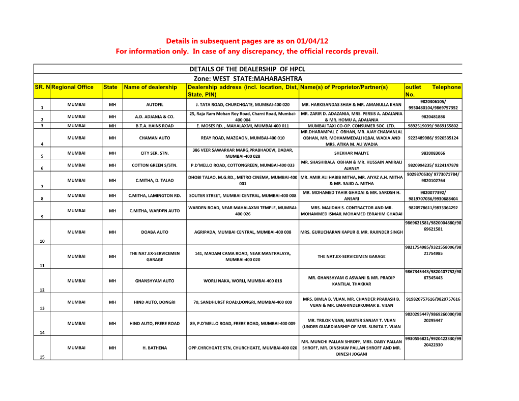 DETAILS of the DEALERSHIP of HPCL Zone: WEST STATE:MAHARASHTRA SR