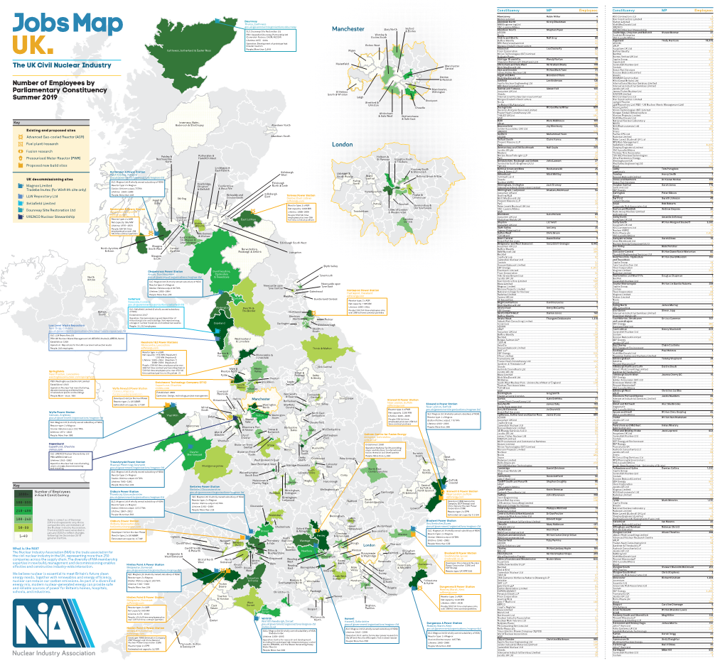 London Manchester Number of Employees by Parliamentary