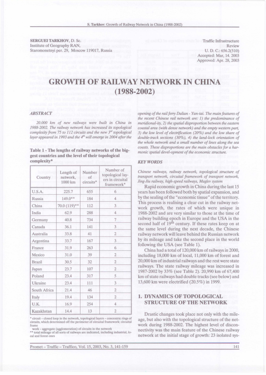 Growfh of RAILWAY NETWORK in CHINA (1988-2002)