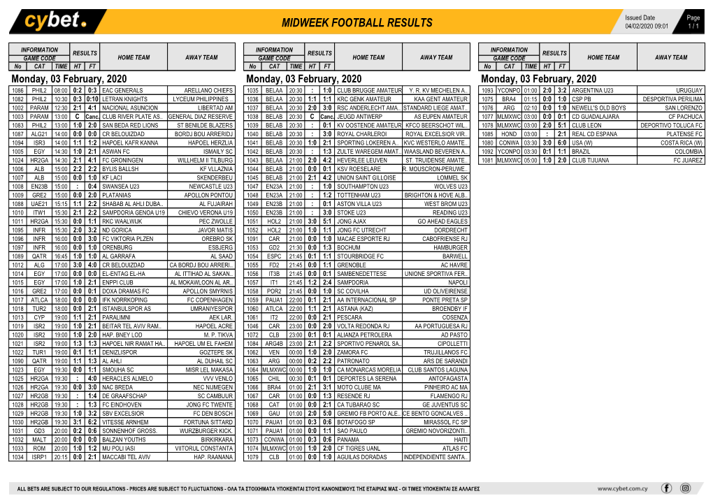 Midweek Football Results Midweek Football